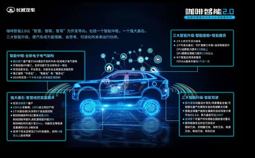 角逐智能化,長(zhǎng)城汽車(chē)攻守道