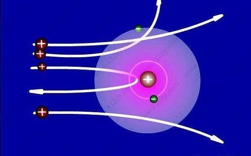 送給高三學(xué)子的原子物理速覽 6分鐘，掌握電子核心知識(shí)點(diǎn)