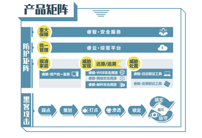 專注&ldquo;攻擊溯源&rdquo;的網絡安全公司中睿天下完成8000萬A+輪融資,華創資本領投